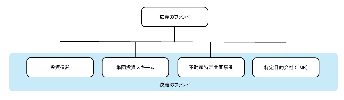 狭義のファンド