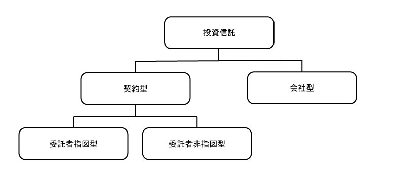 投資信託