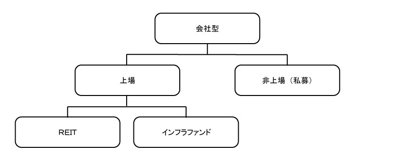 インフラファンド