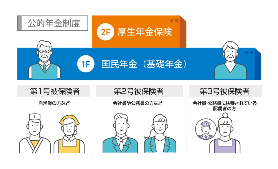 わが国の公的年金制度: その生い立ちと歩み | 吉原 健二 |本